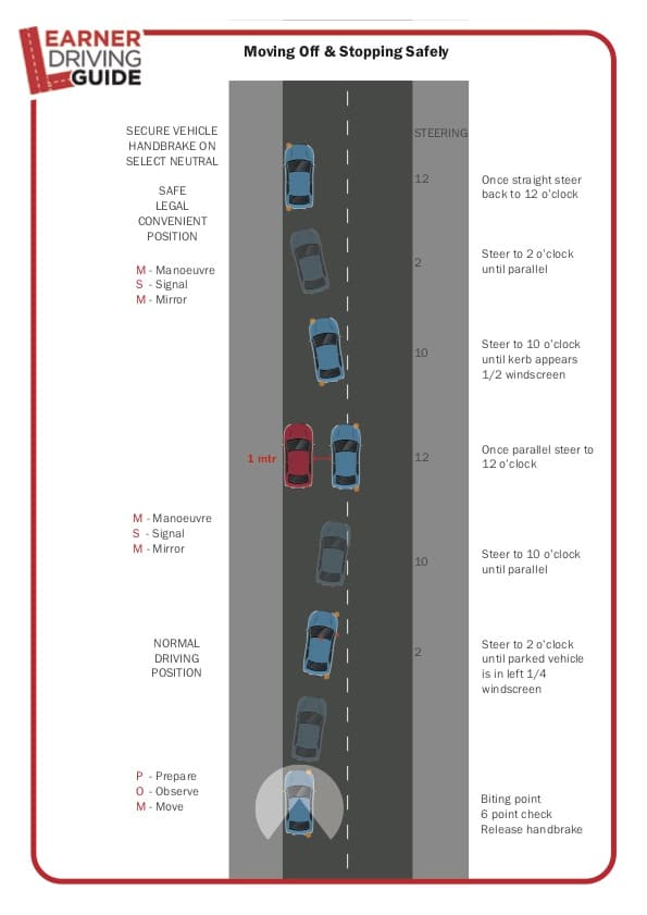 ldg lesson plan moving off and stopping safely parked car manual